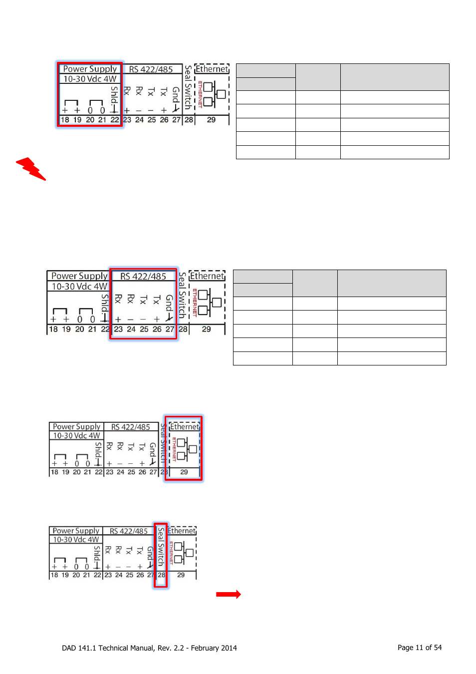 Terminals power supply, Terminals serial port rs 422/485, Ethernet port | Seal switch | Flintec DAD 141.1 User Manual | Page 11 / 54