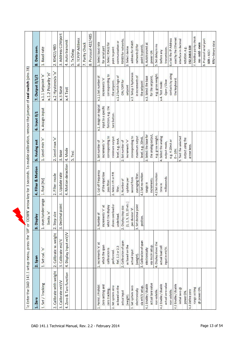 Menu structure setup keybord | Flintec DAD 141.1 User Manual | Page 13 / 54