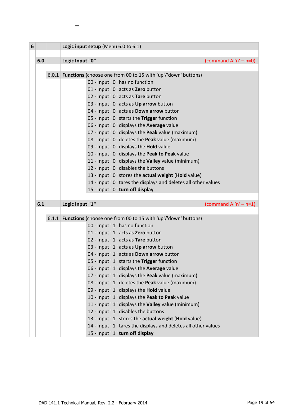 Menu 6, Logic inputs, Menu 6 – logic inputs | Flintec DAD 141.1 User Manual | Page 19 / 54