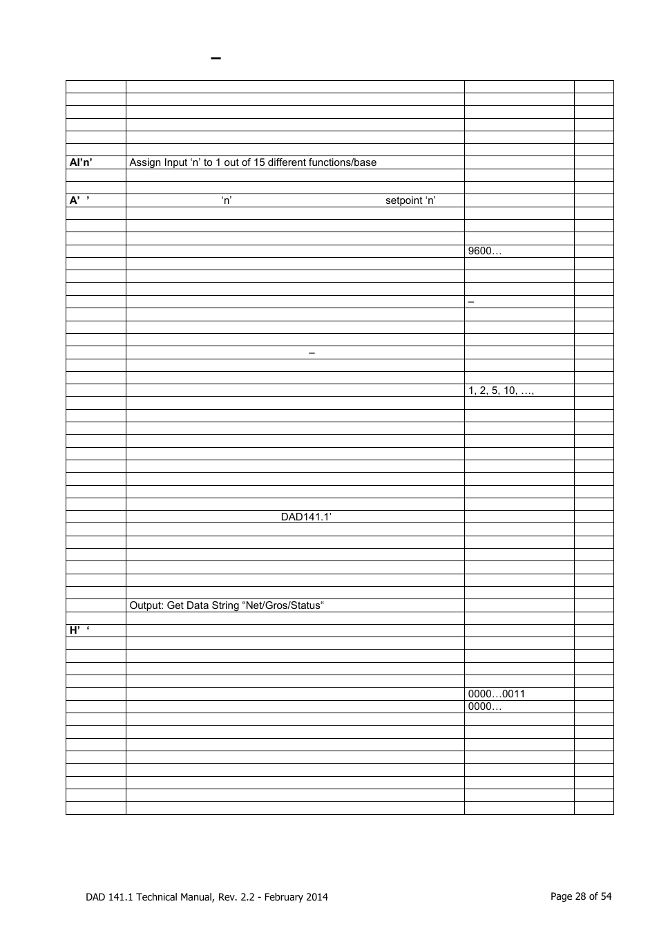 Commands, Overview, Commands – overview | Flintec DAD 141.1 User Manual | Page 28 / 54