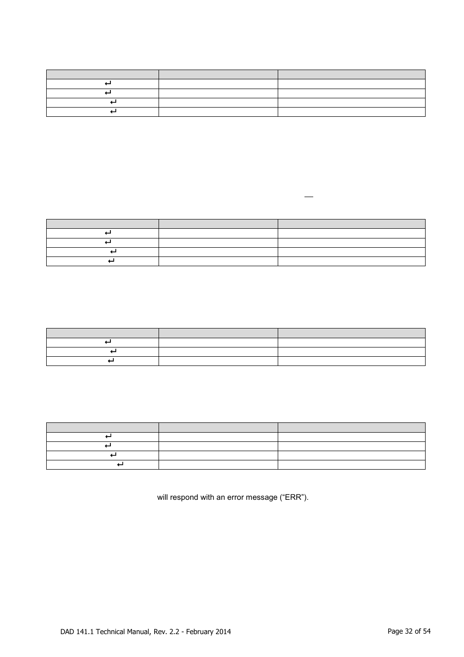Ds set display step size [ index 0x2216, Dp set decimal point position [ index 0x2214, Cz set calibration zero point [ index 0x2212 | Cg set calibration gain (span) [ index 0x2206 | Flintec DAD 141.1 User Manual | Page 32 / 54
