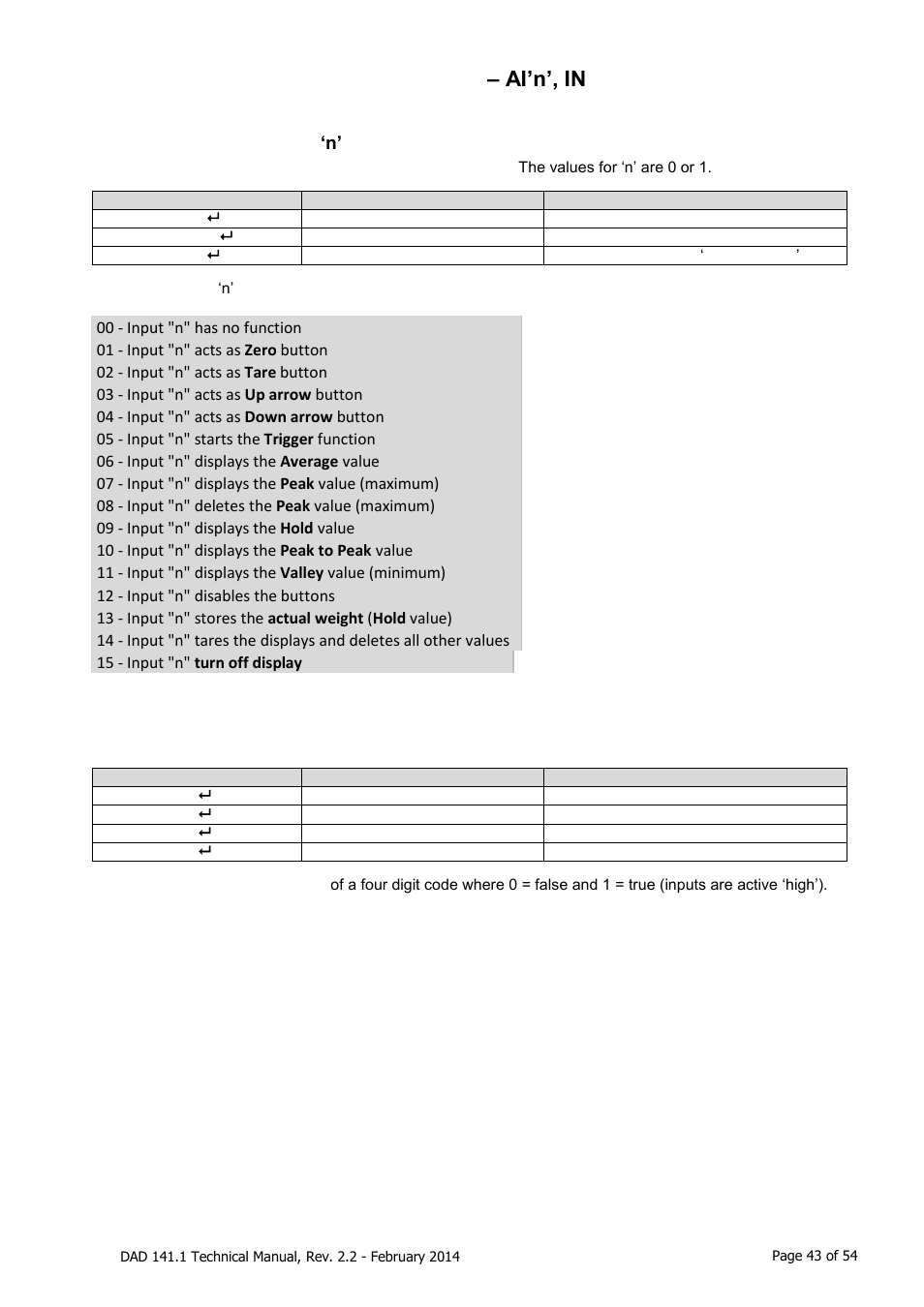Logic input functions & status, Ai’n’, in, Ai assign input ‘n’ [ index 0x2074 and 0x2076 | In read status of the logic inputs [ index 0x210c, Logic input functions & status – ai’n’, in | Flintec DAD 141.1 User Manual | Page 43 / 54
