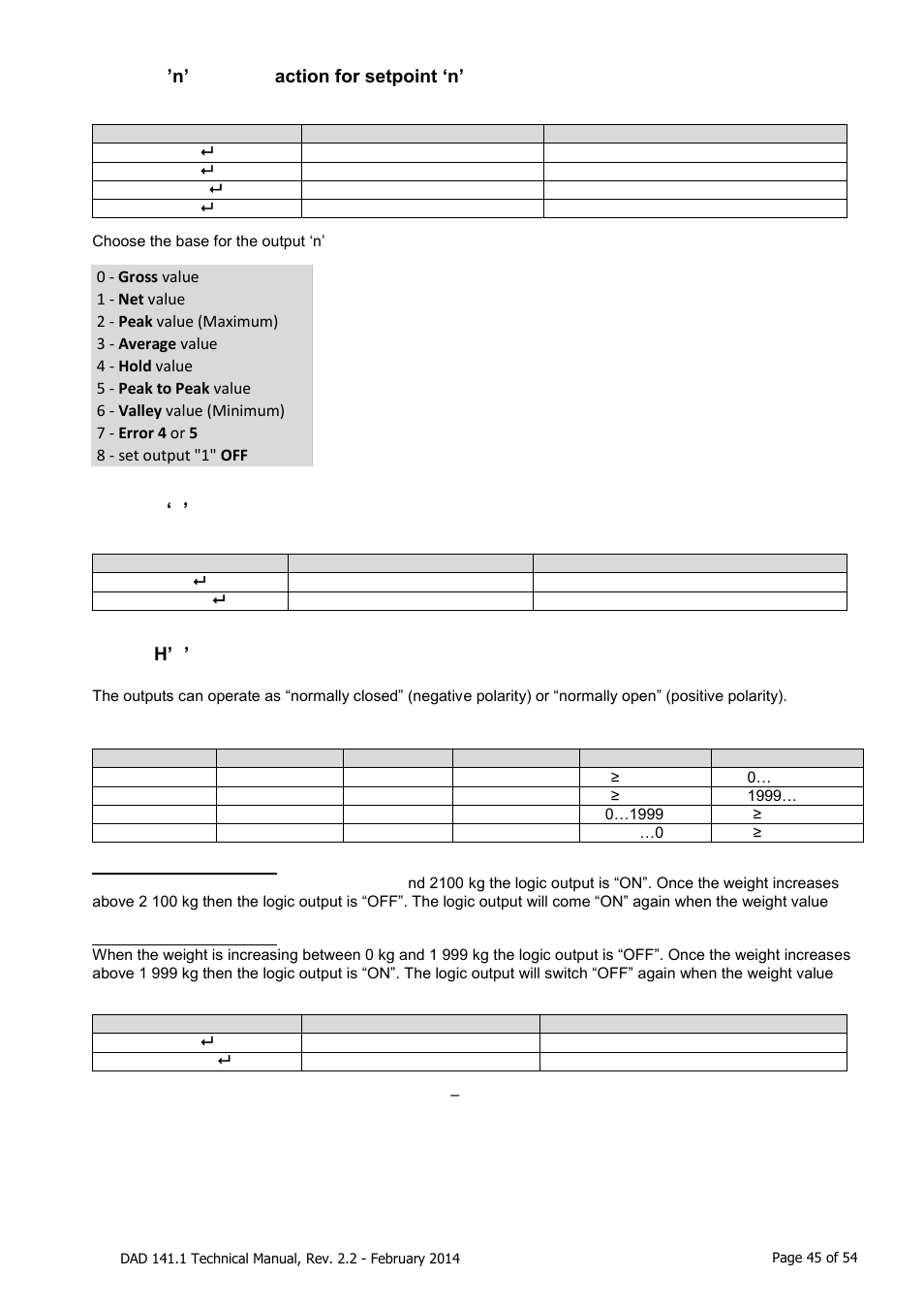 A’n’ assign action for setpoint ‘n’ [ index 0x2068, S‘n’ setpoint value [ index 0x206c, S ‘n’ setpoint value [ index 0x206c | Flintec DAD 141.1 User Manual | Page 45 / 54