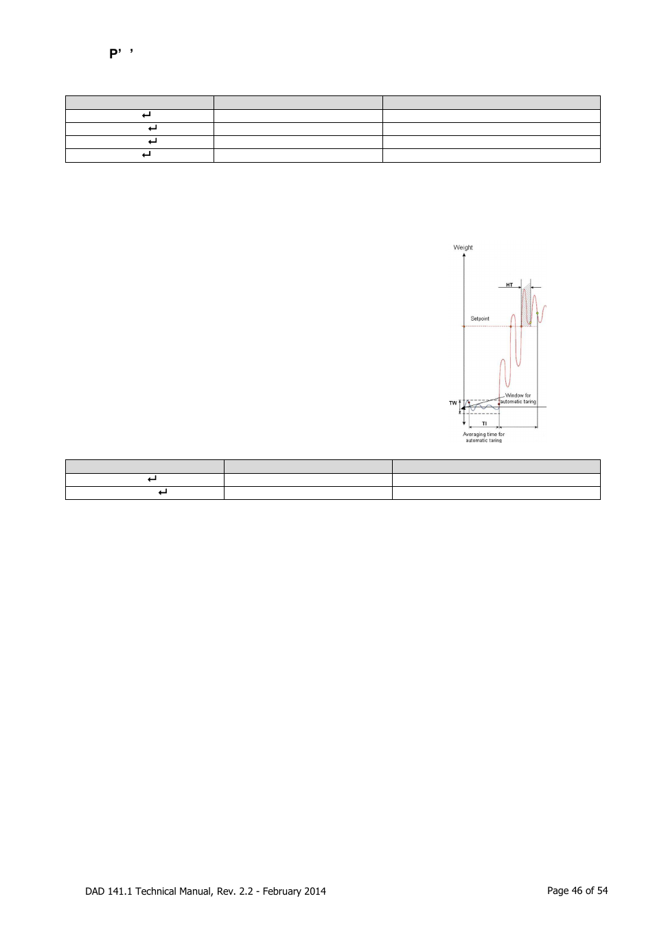 P’n’ polarity of setpoint [ index 0x2070, Ht hold time for setpoint limit [ index 0x2408 | Flintec DAD 141.1 User Manual | Page 46 / 54