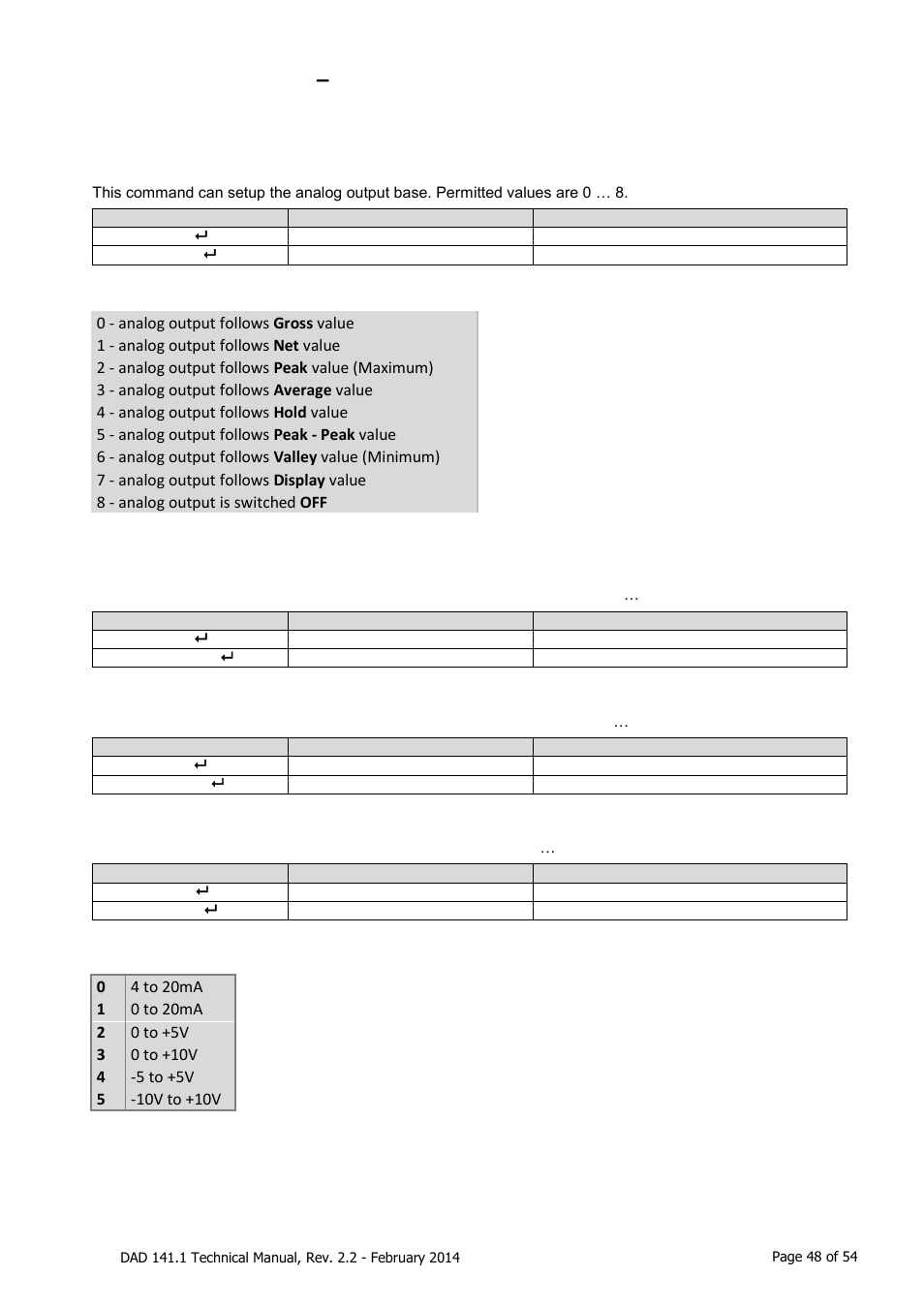 Analog output, Aa, ah, al, am, Aa analog output base [ index 0x2100 | Ah set analog high level [ index 0x2102, Al set analog low level [ index 0x2104, Am set analog output mode [ index 0x2128, Analog output – aa, ah, al, am | Flintec DAD 141.1 User Manual | Page 48 / 54