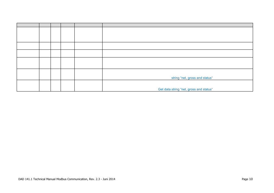 Flintec DAD 141.1 Modbus Communication User Manual | Page 10 / 10