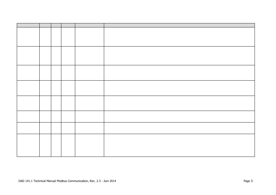 Flintec DAD 141.1 Modbus Communication User Manual | Page 3 / 10