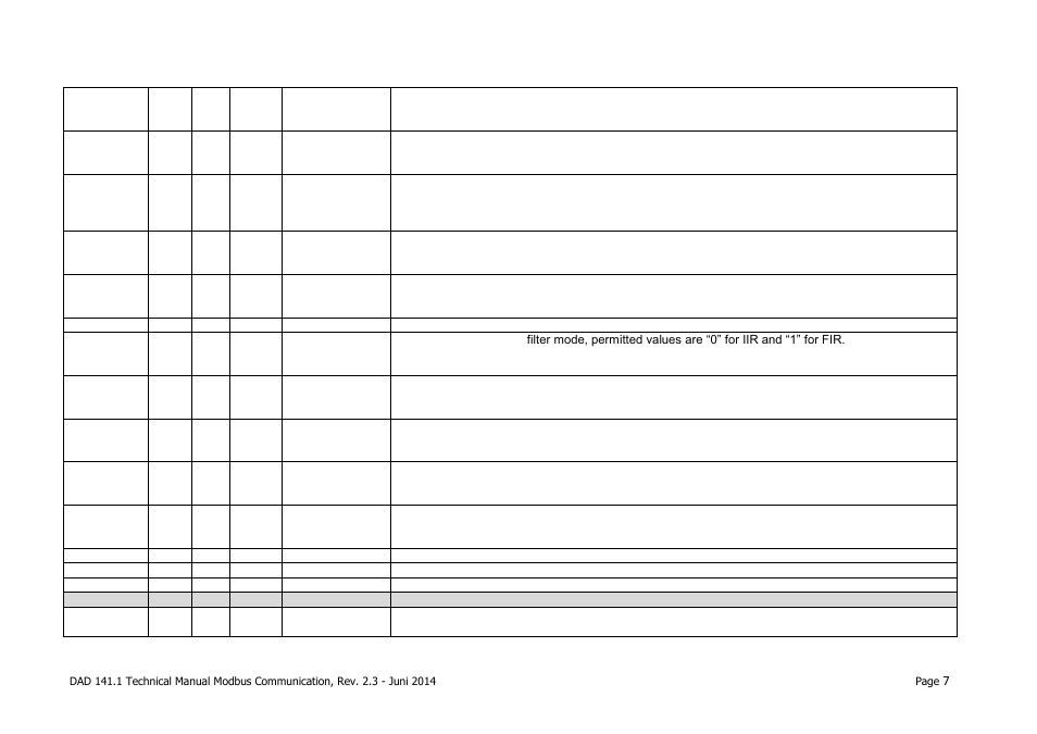 Flintec DAD 141.1 Modbus Communication User Manual | Page 7 / 10