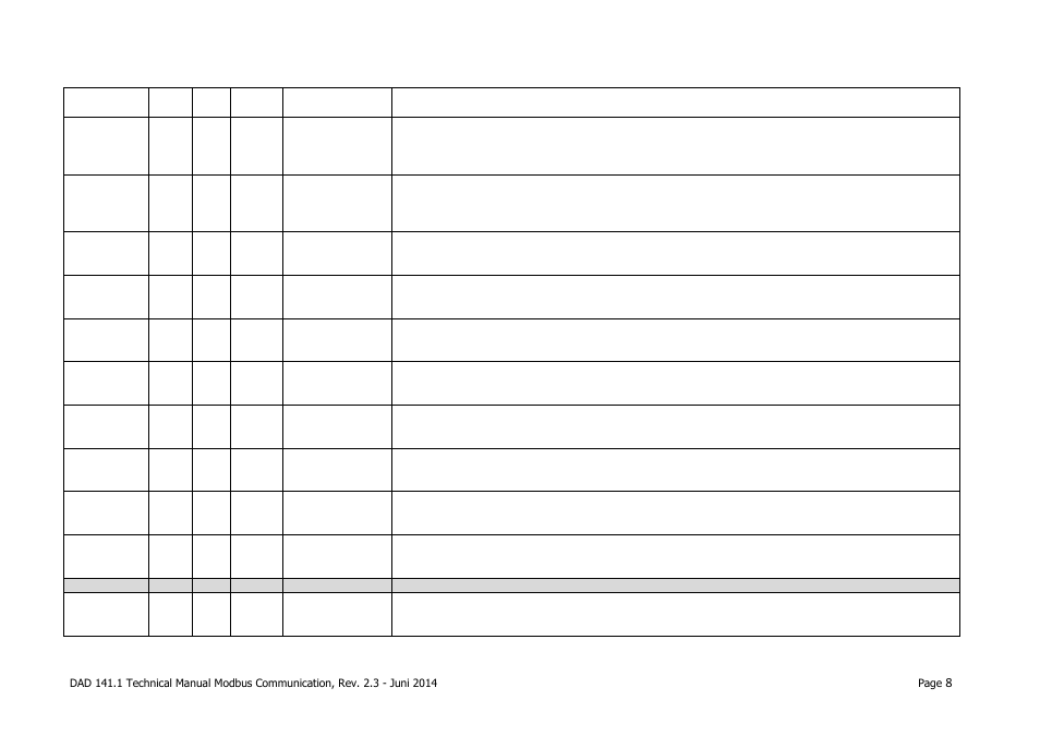 Flintec DAD 141.1 Modbus Communication User Manual | Page 8 / 10