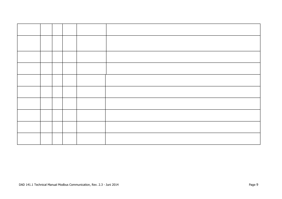 Flintec DAD 141.1 Modbus Communication User Manual | Page 9 / 10