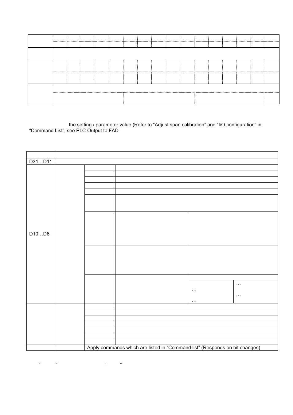 Plc output to fad-30co input, Plc output to fad-30co input r_dw 2, Plc output to fad-30co input r_dw3 | Flintec FAD-30 User Manual | Page 30 / 48