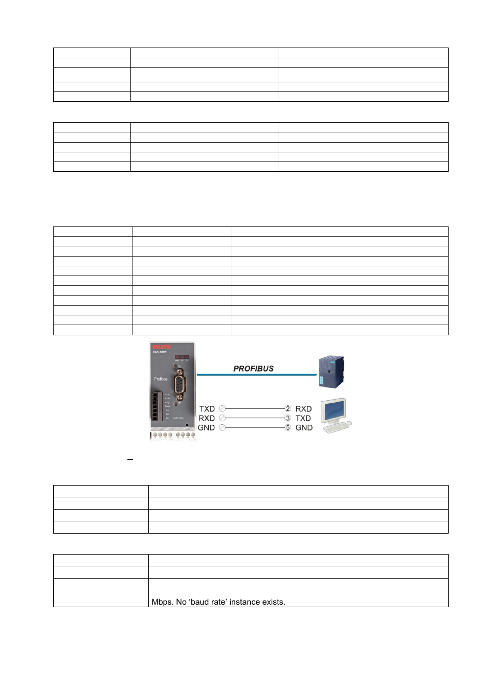 Electrical connections, St status led, Op operation mode led | Profibus connector (db9f), Profibus-dp interface | Flintec FAD-30 User Manual | Page 35 / 48