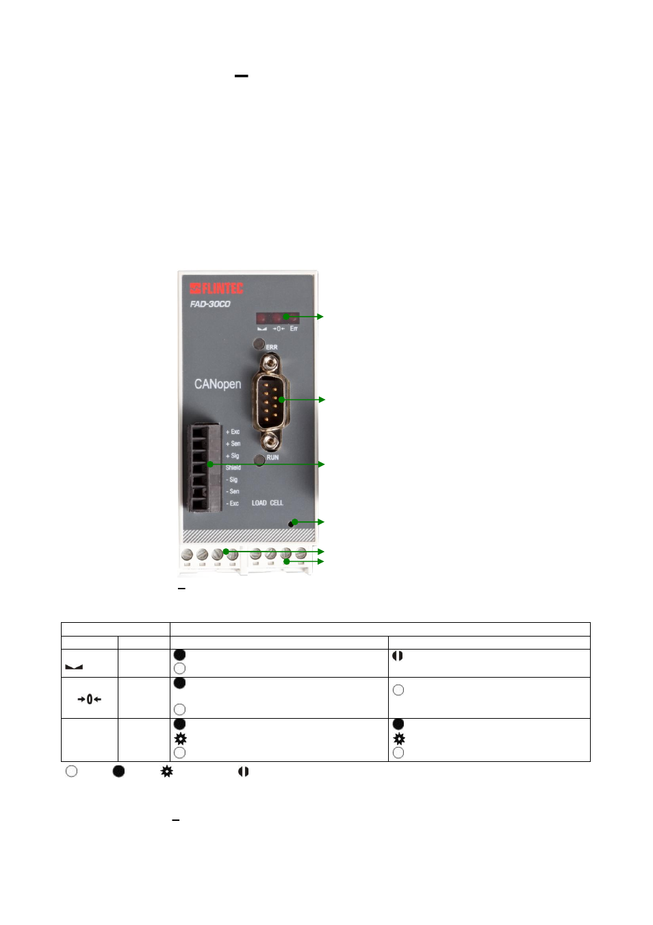 Fad-30co, With canopen interface, Front view | With, Open, Nterface | Flintec FAD-30 User Manual | Page 43 / 48