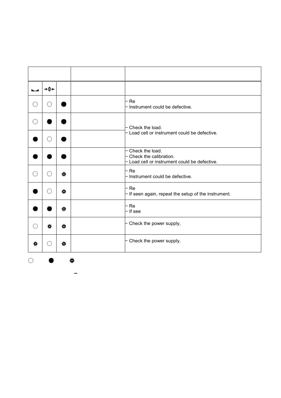 Error table, Rror, Able | Flintec FAD-30 User Manual | Page 46 / 48