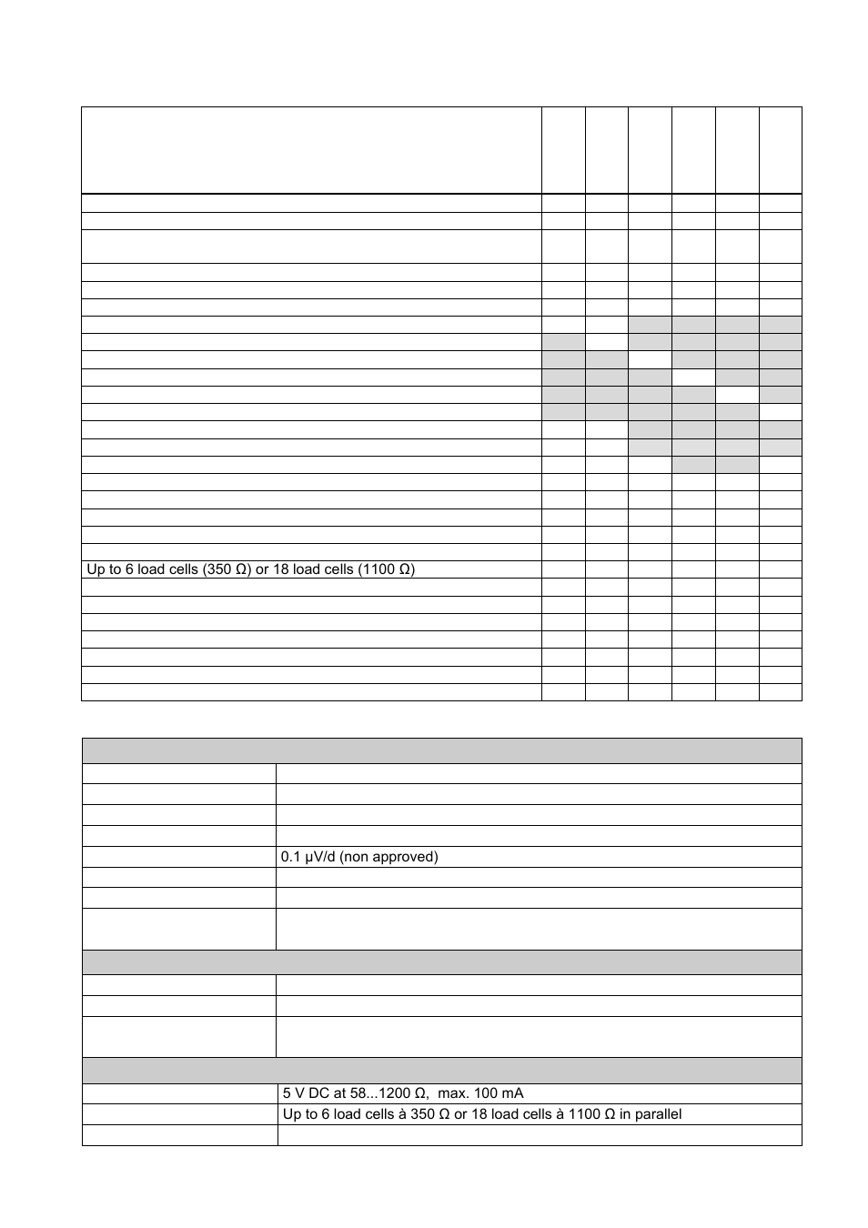 Key features and specifications, Key features, Specifications | Flintec FAD-30 User Manual | Page 7 / 48