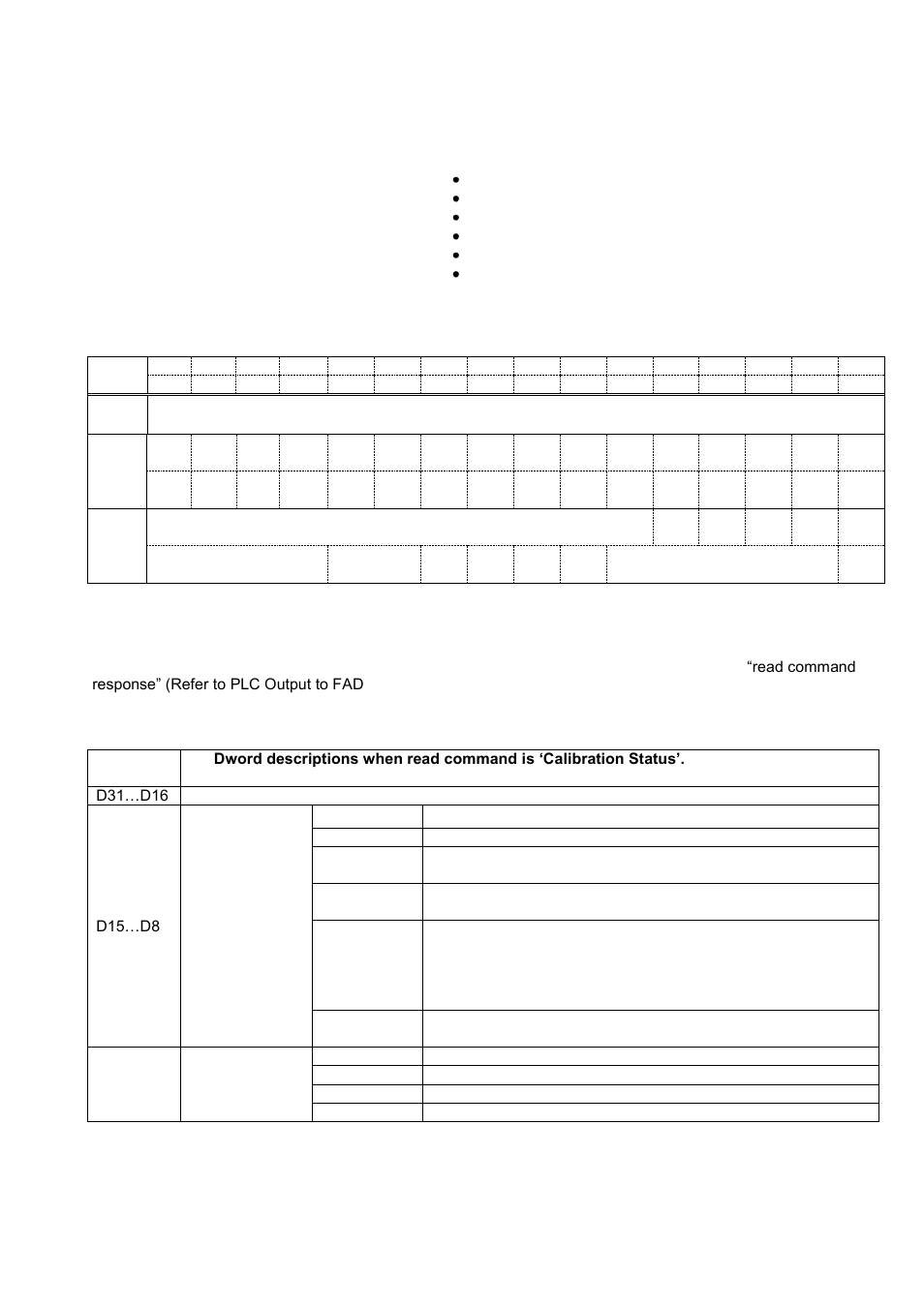 Hardware configuration hint, Fad-40px output to plc input, Fad-40px output to plc input 2 | Dword, Calibration status | Flintec FAD-40 User Manual | Page 28 / 52