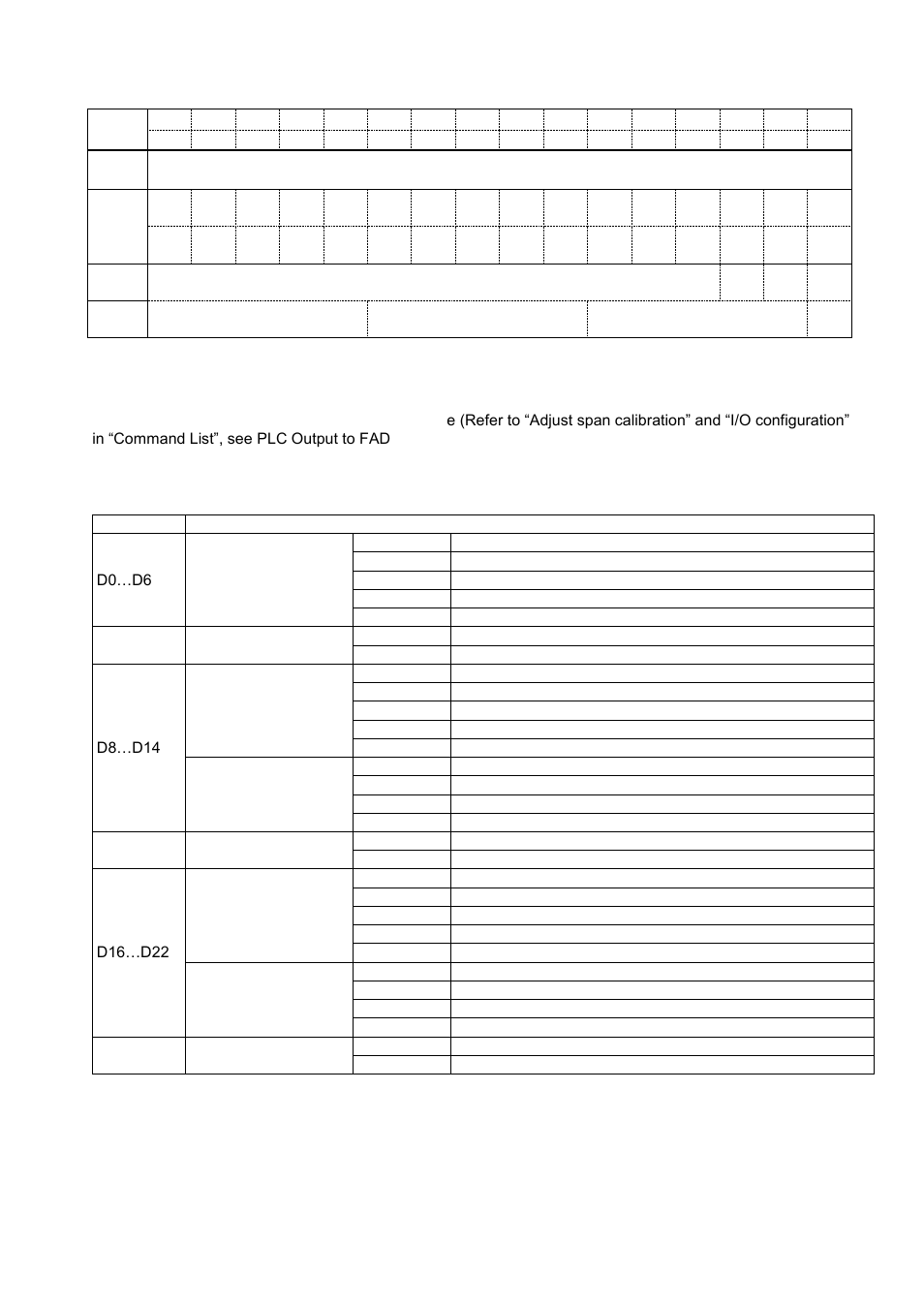 Plc output to fad-40px input, Plc output to fad-40px input 2, Dword | I/o configuration | Flintec FAD-40 User Manual | Page 30 / 52