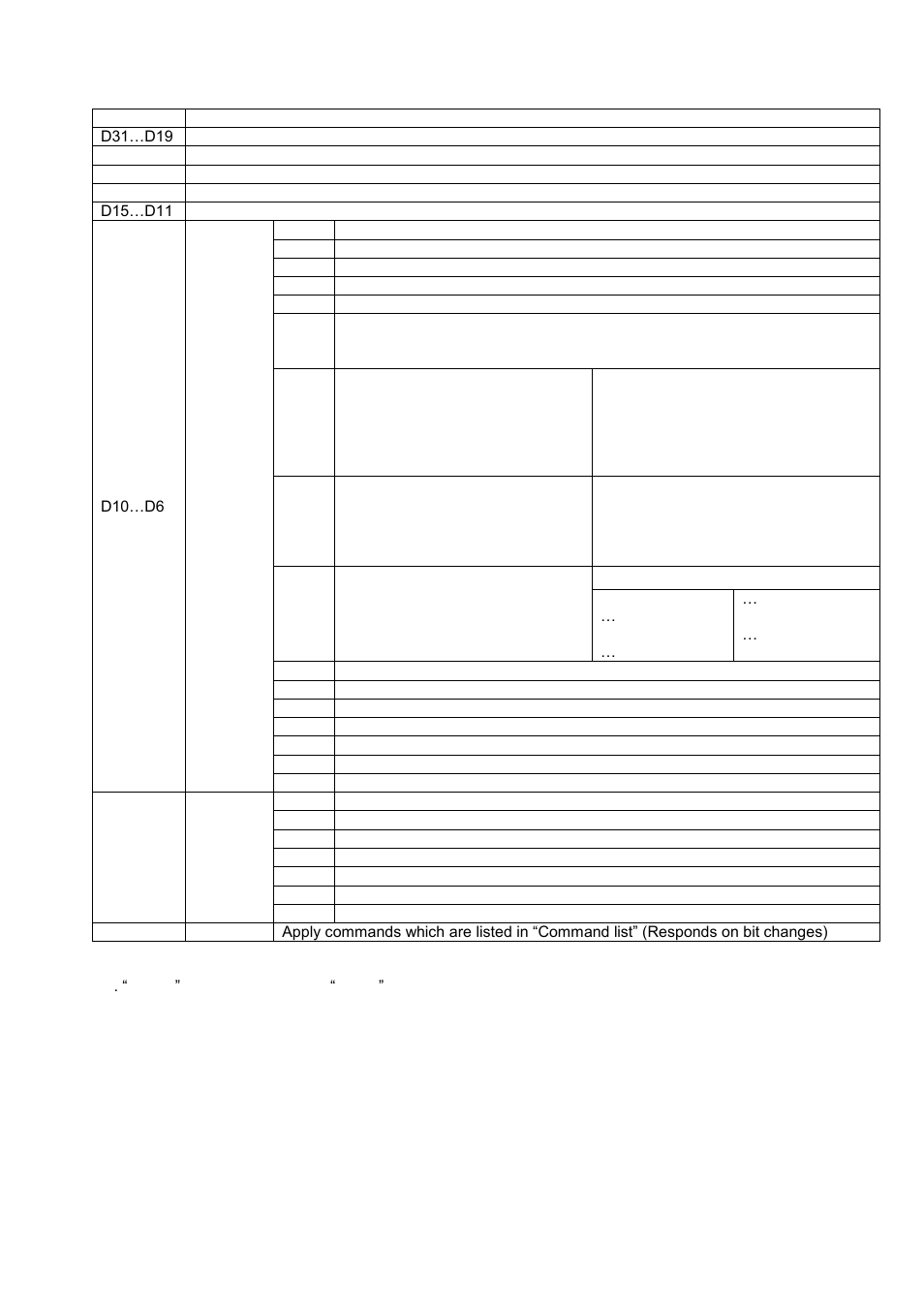 Plc output to fad-40px input 3, Dword | Flintec FAD-40 User Manual | Page 31 / 52