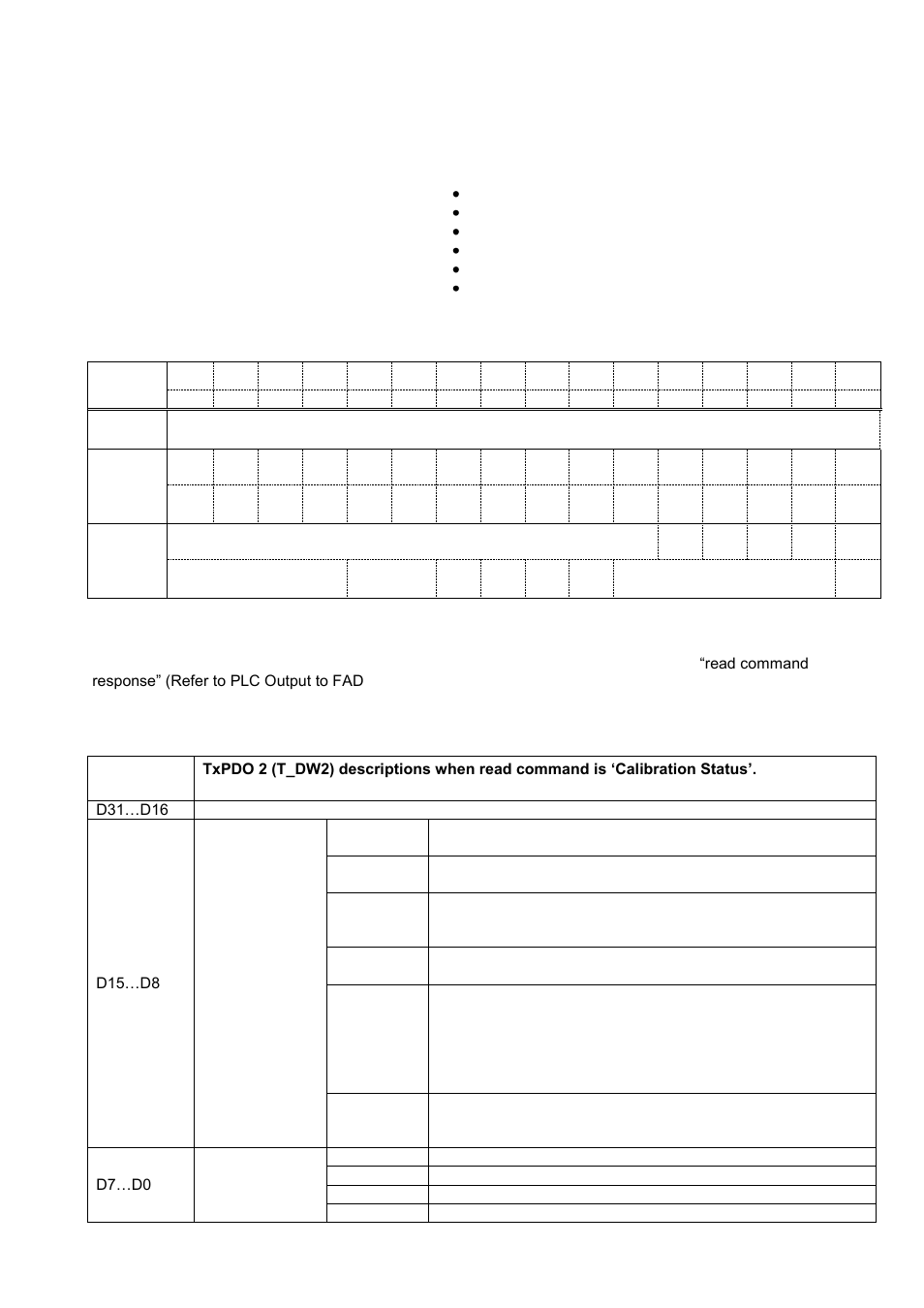 Canopen data structure (for fad-40co only), Hardware configuration hint, Fad-40co output to plc input | Fad-40co output to plc input t_dw2, Calibration status | Flintec FAD-40 User Manual | Page 32 / 52