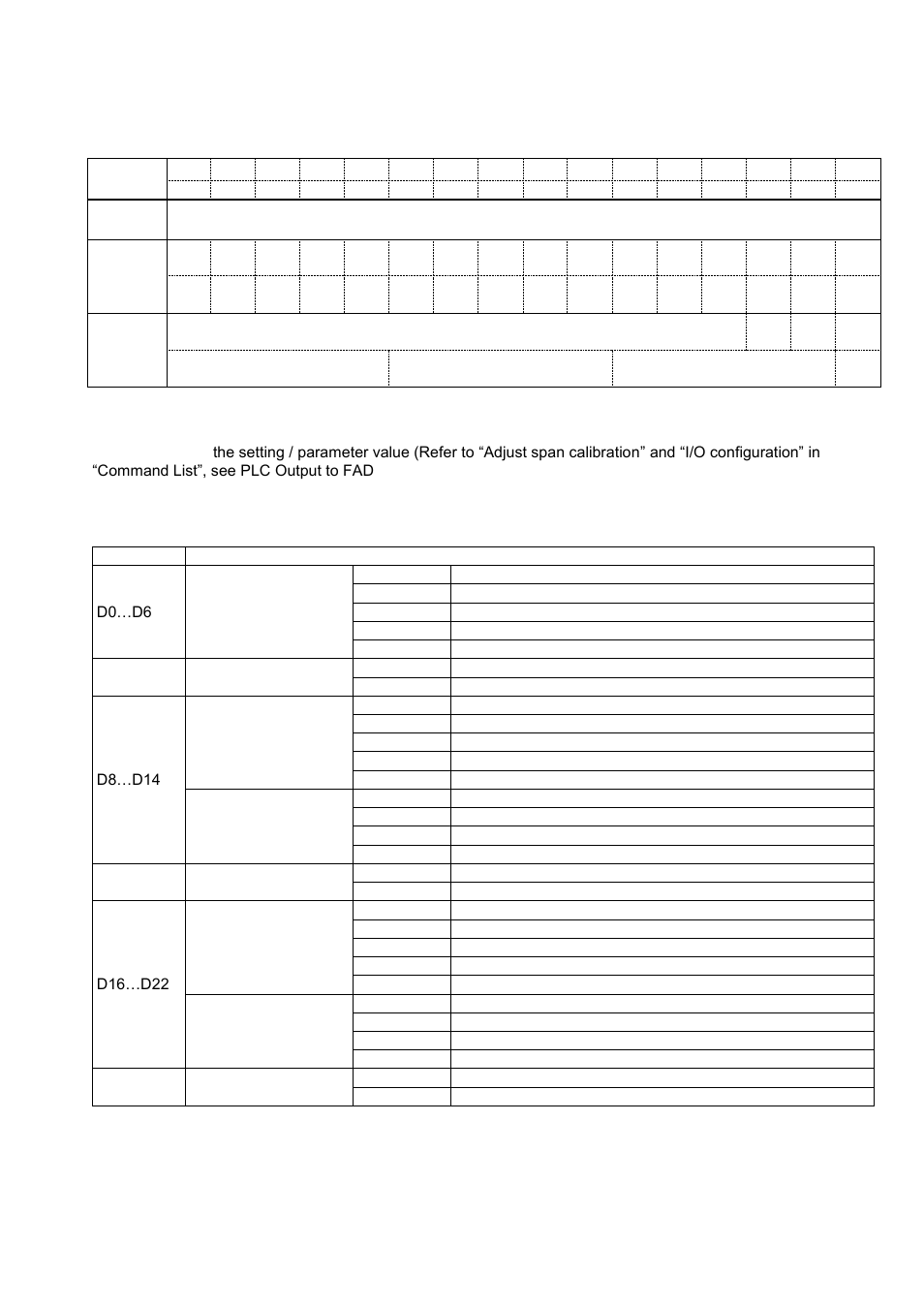 Plc output to fad-40co input, Plc output to fad-40co input r_dw2, I/o configuration | Flintec FAD-40 User Manual | Page 34 / 52