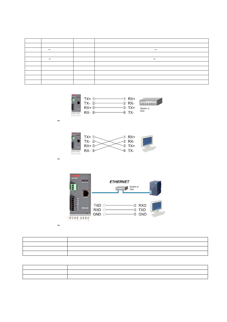 Electrical connections, Ethernet connector (rj45), Rs-232c serial interface | Ethernet interface | Flintec FAD-40 User Manual | Page 45 / 52