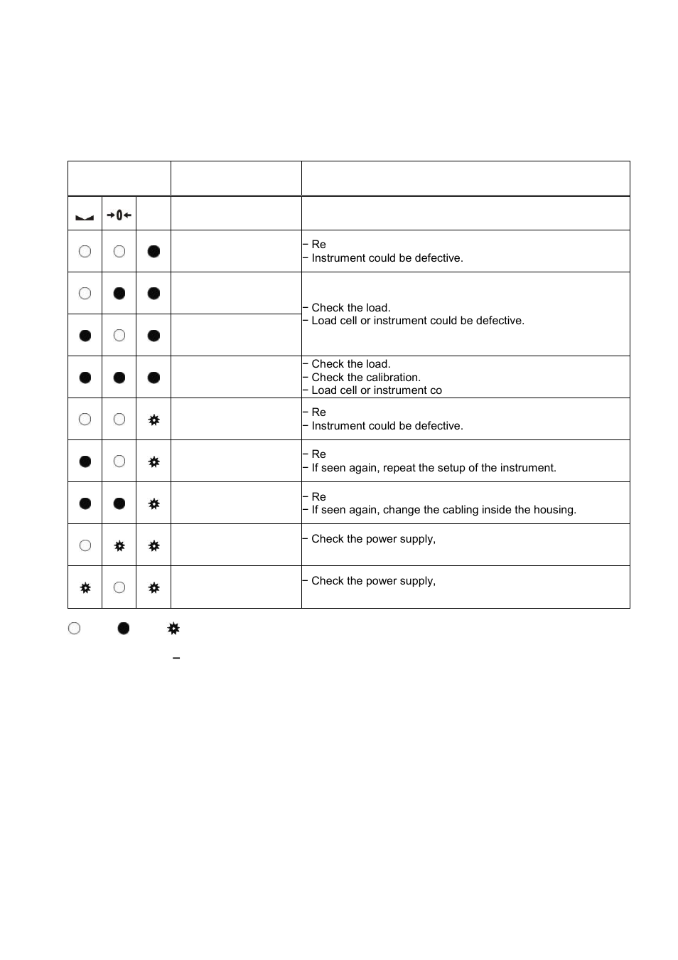 Error table, Rror, Able | Flintec FAD-40 User Manual | Page 50 / 52