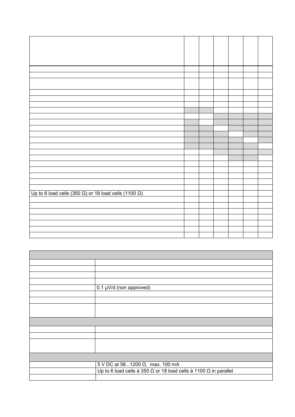 Key features and specifications, Key features, Specifications | Flintec FAD-40 User Manual | Page 7 / 52