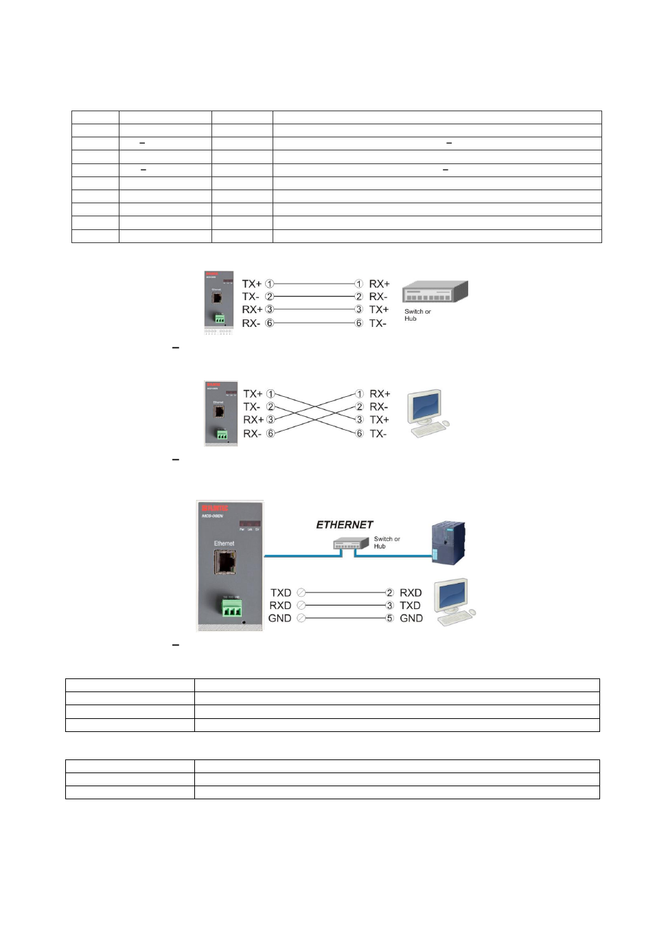 Electrical connections, Ethernet connector (rj45), Rs-232c serial interface | Ethernet interface | Flintec MCS-08 User Manual | Page 47 / 52