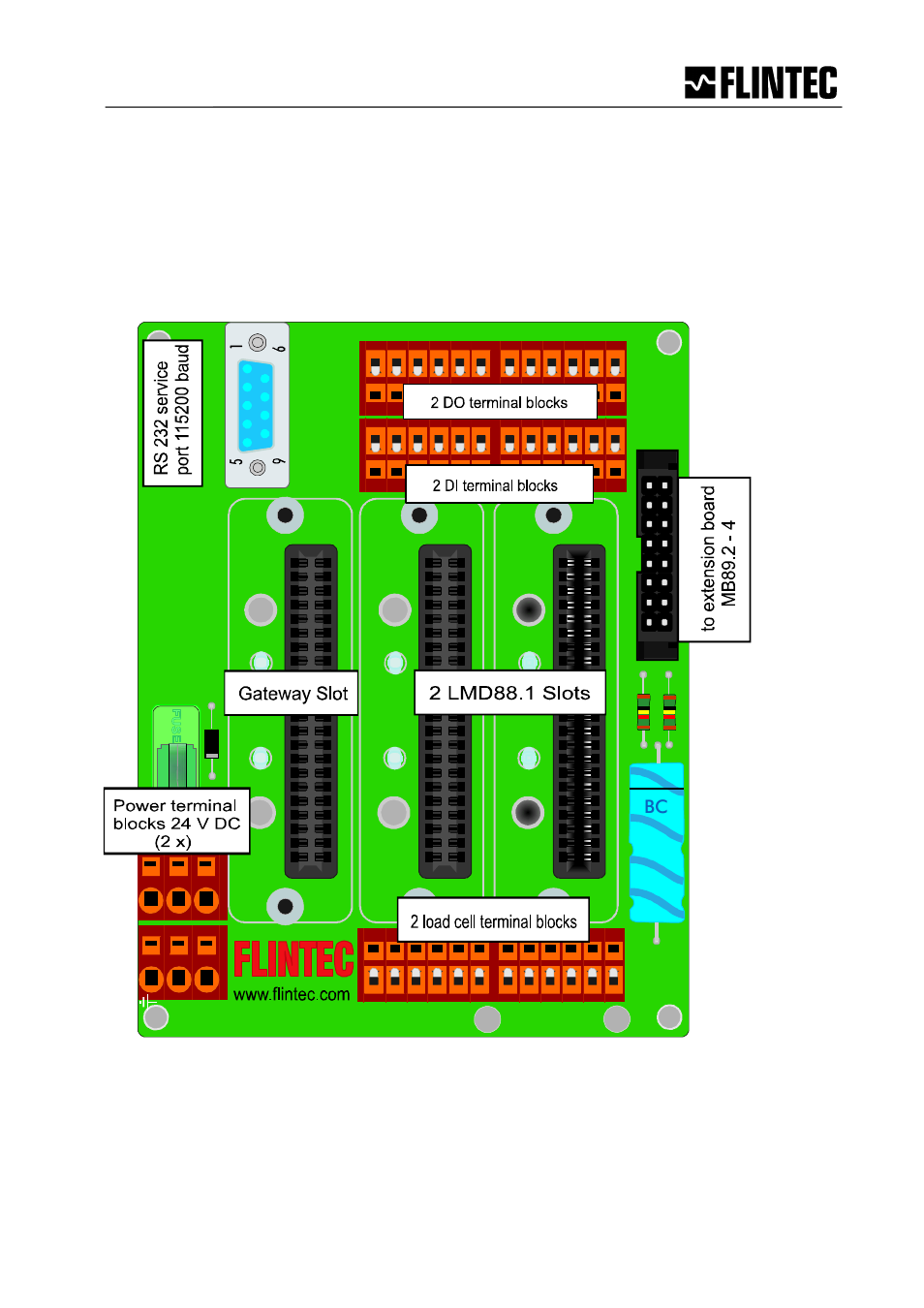 6 mcs-64 c, Omponents and, Onfiguration | Flintec MCS-64 ModbusOnEthernet User Manual | Page 35 / 45