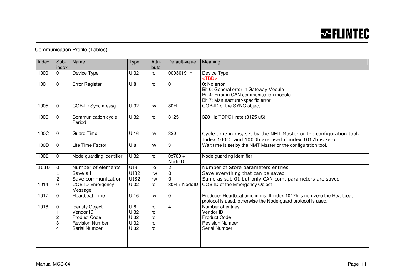 Flintec MCS-64 CANbus User Manual | Page 11 / 62