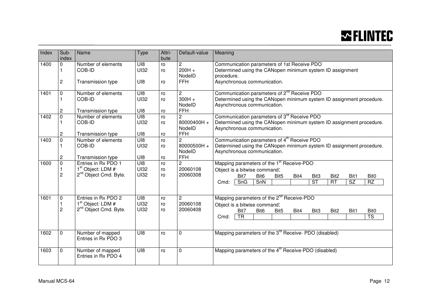 Flintec MCS-64 CANbus User Manual | Page 12 / 62