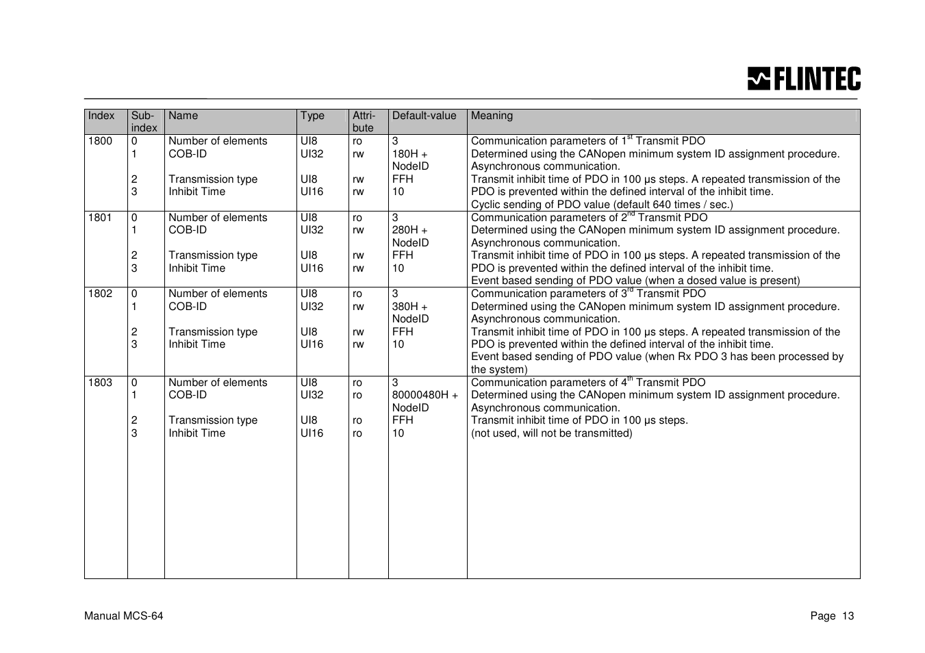 Flintec MCS-64 CANbus User Manual | Page 13 / 62