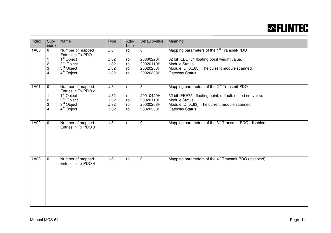 Flintec MCS-64 CANbus User Manual | Page 14 / 62