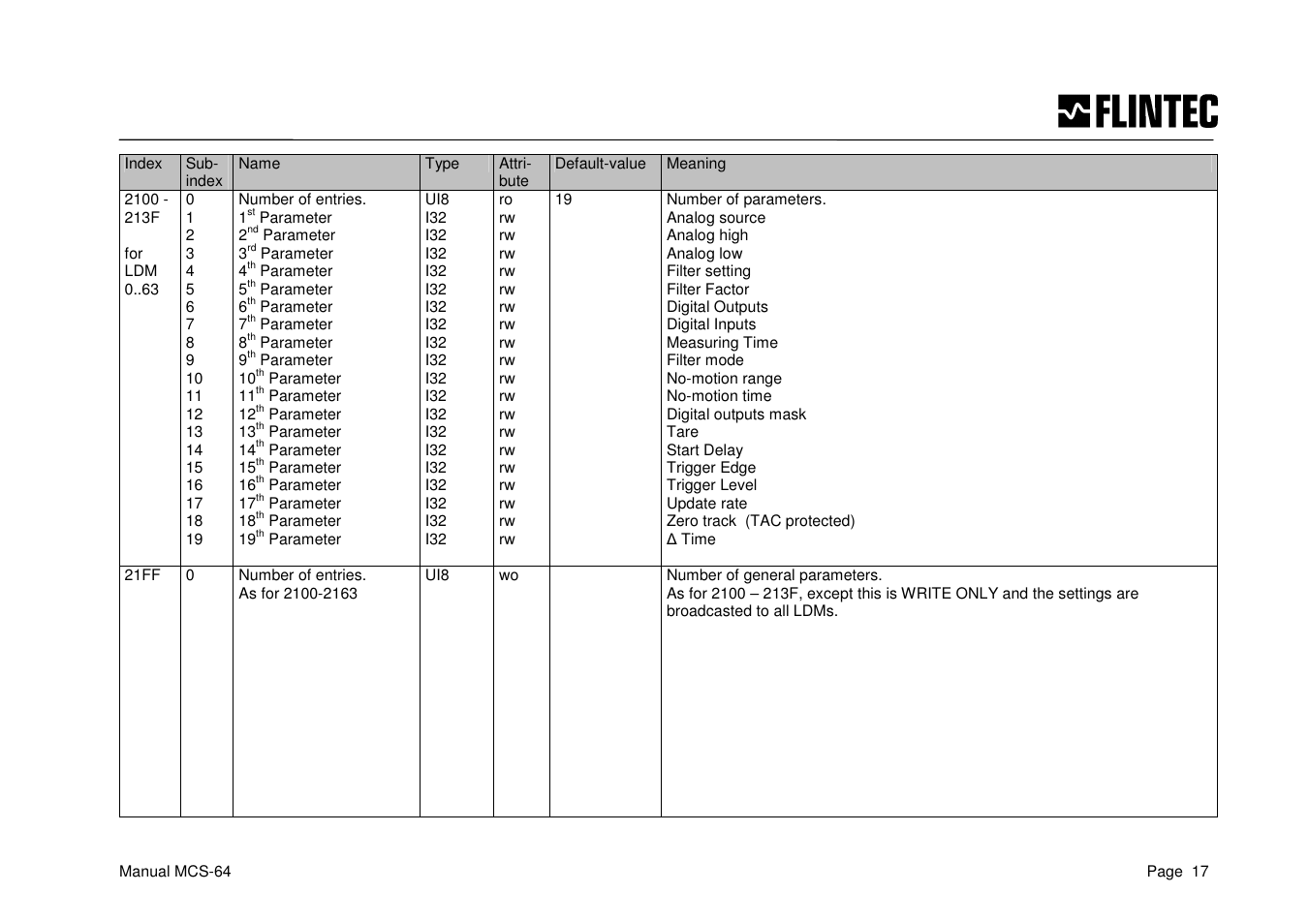 Flintec MCS-64 CANbus User Manual | Page 17 / 62
