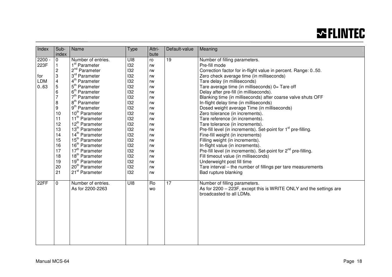 Flintec MCS-64 CANbus User Manual | Page 18 / 62