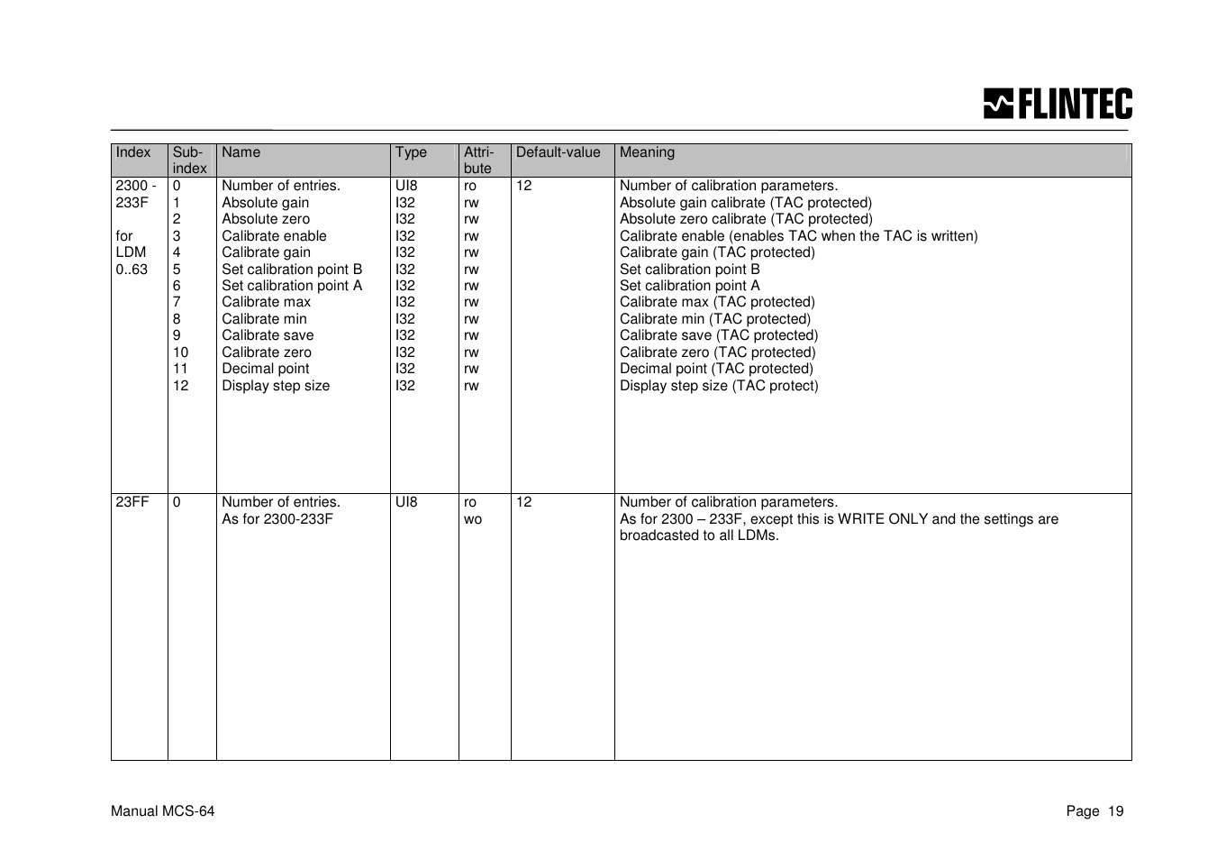 Flintec MCS-64 CANbus User Manual | Page 19 / 62