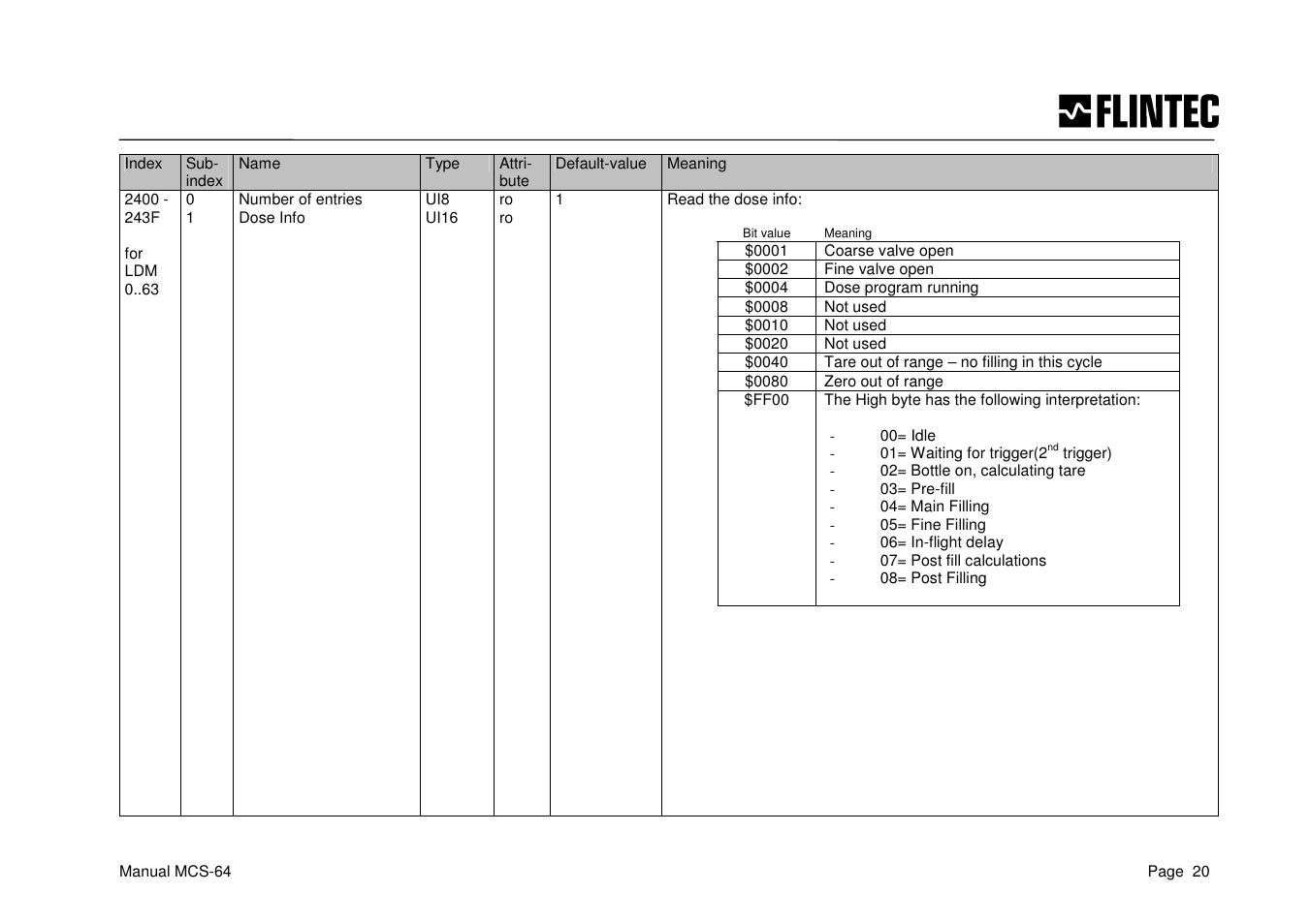 Flintec MCS-64 CANbus User Manual | Page 20 / 62