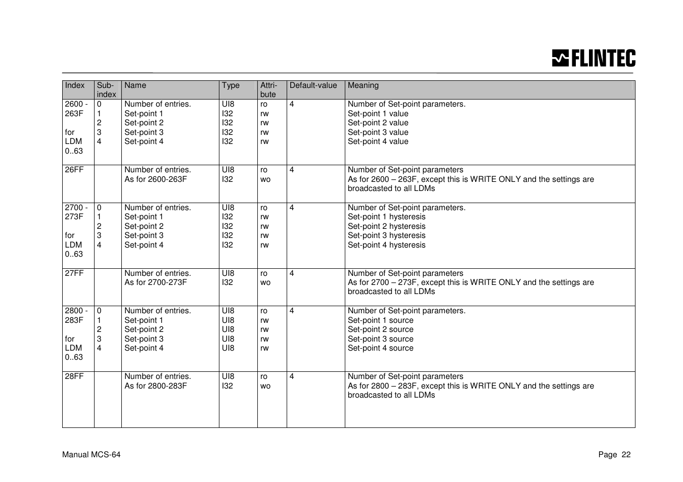 Flintec MCS-64 CANbus User Manual | Page 22 / 62