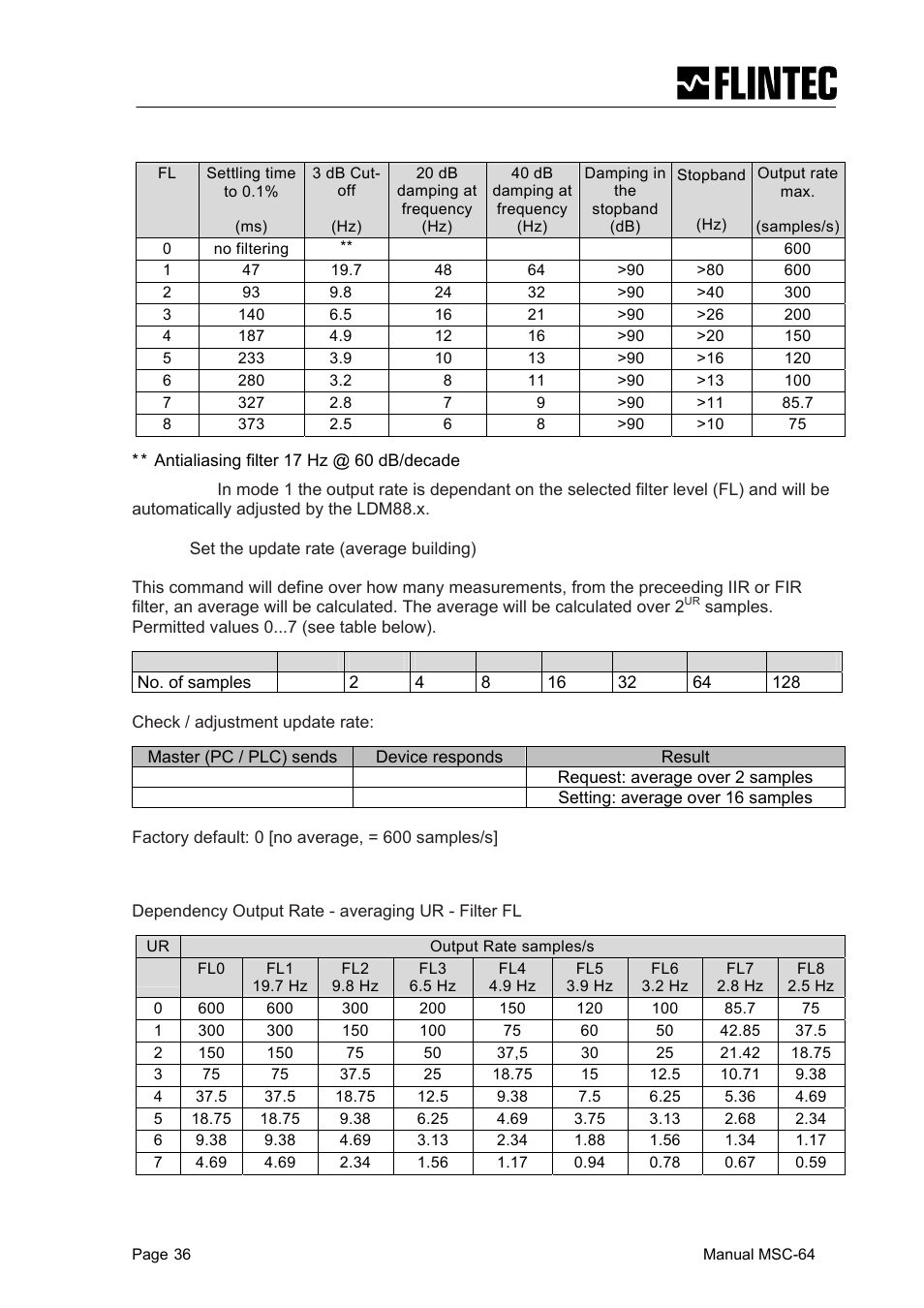 Flintec MCS-64 CANbus User Manual | Page 36 / 62