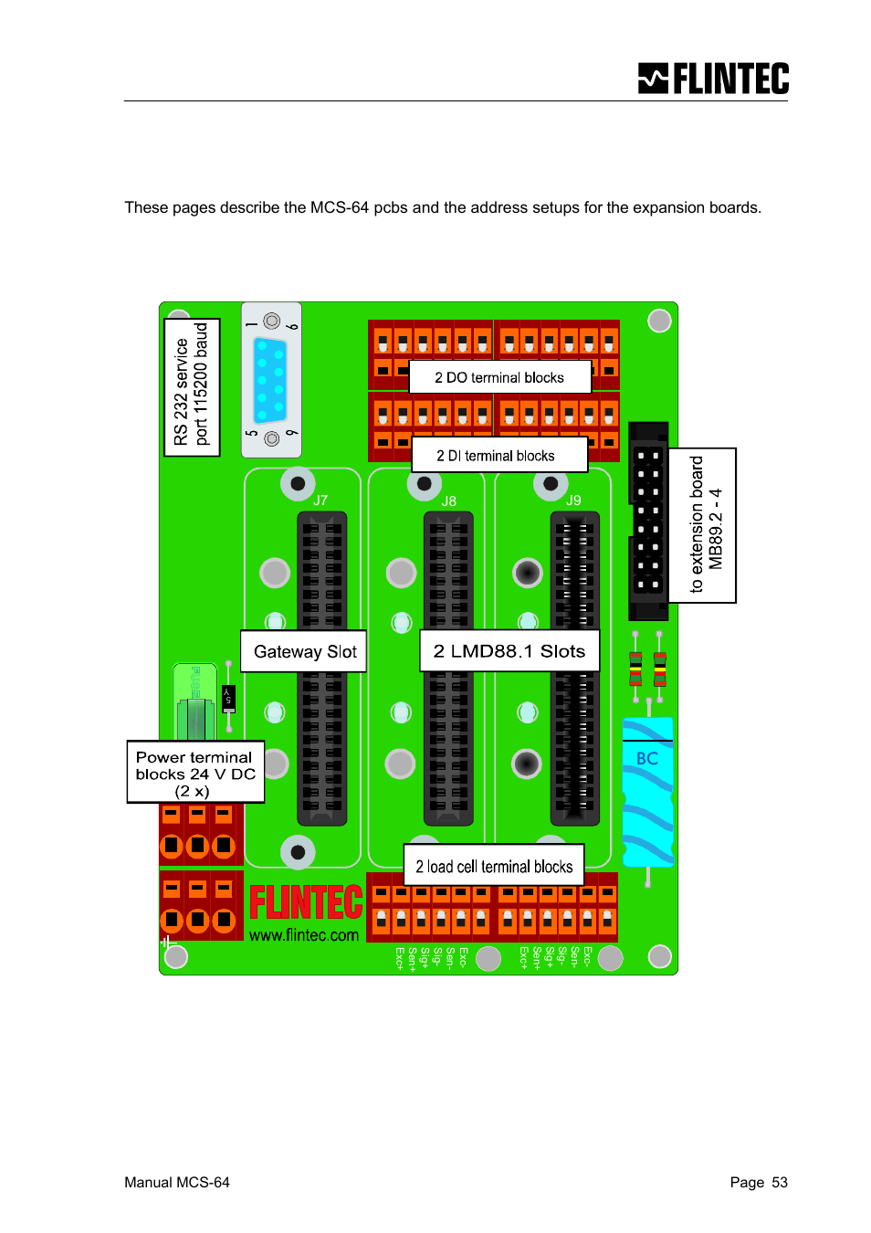 5 mcs-64 components and configuration | Flintec MCS-64 CANbus User Manual | Page 52 / 62
