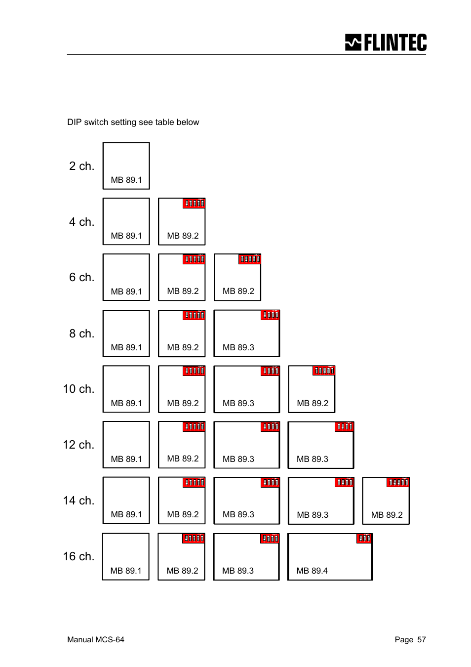 Dip switch setting see table below, Mb 89.1, Mb 89.3 | Manual mcs-64 page 57 | Flintec MCS-64 CANbus User Manual | Page 56 / 62
