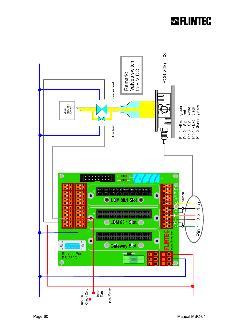 8 example liquid filling wiring | Flintec MCS-64 CANbus User Manual | Page 59 / 62