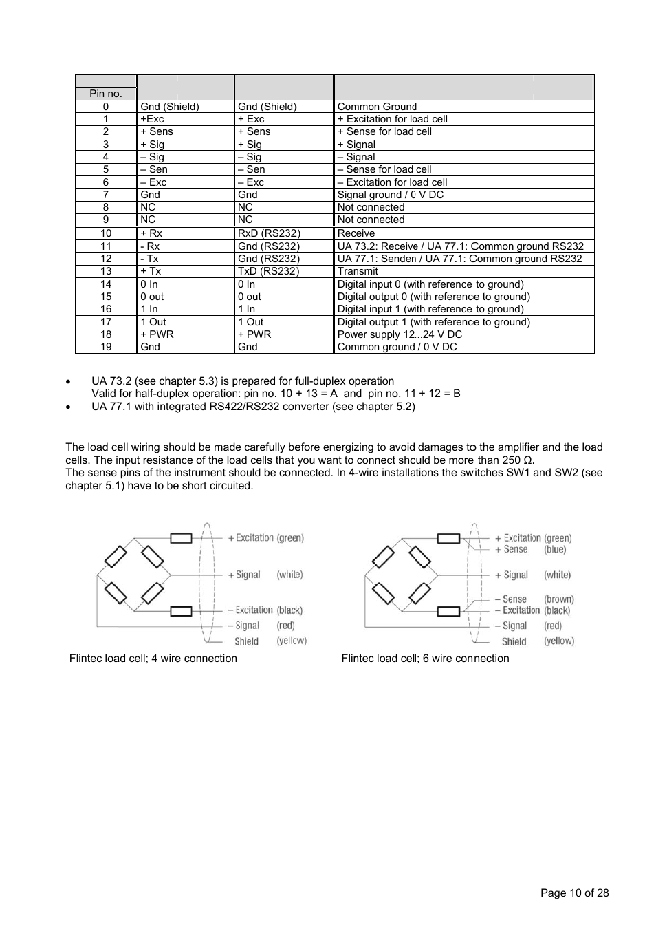 Erminal, Oad cell, Configu | Connec, Ration, Ction | Flintec LDU 68.2 User Manual | Page 10 / 28