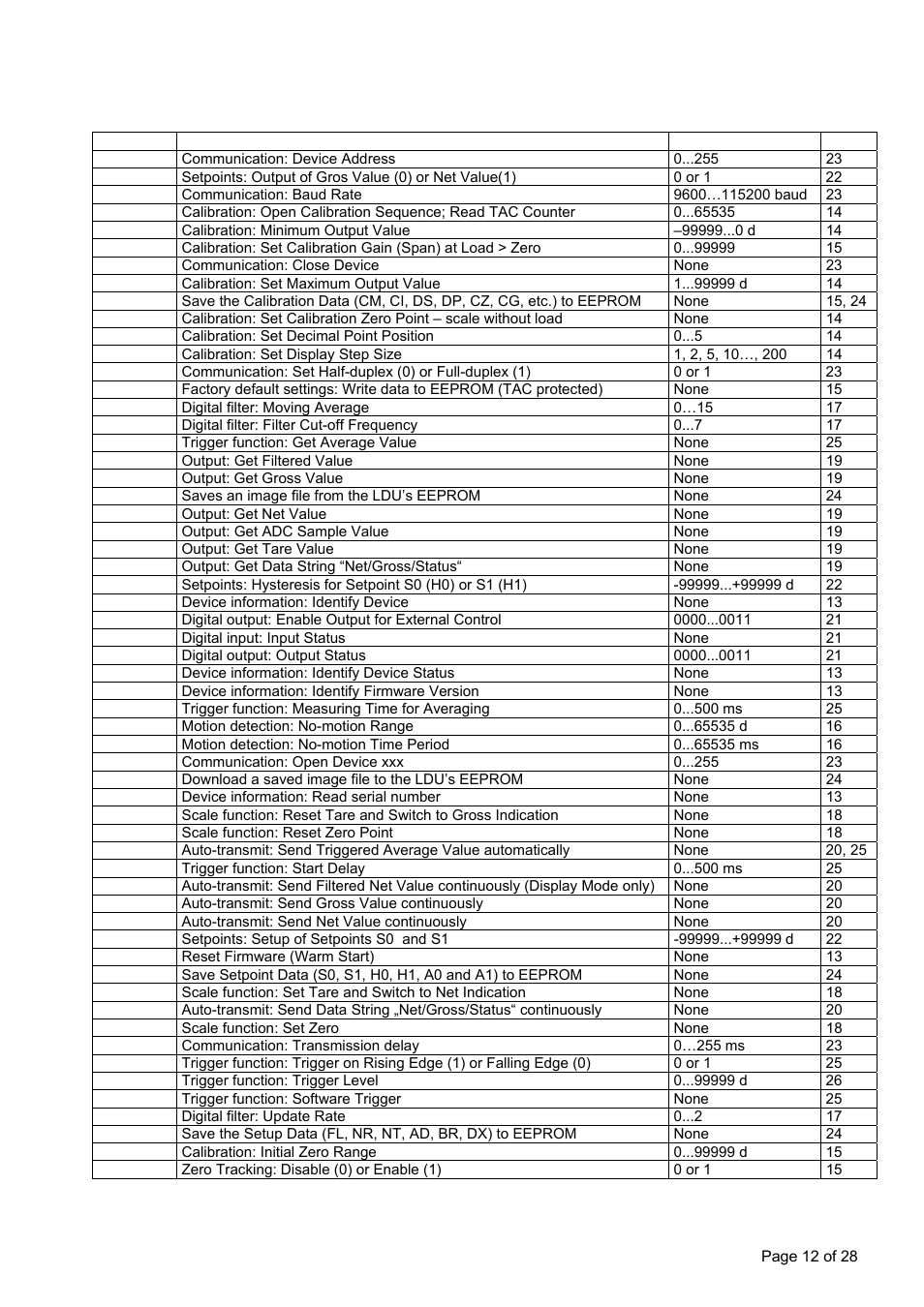 Commands – overview | Flintec LDU 68.2 User Manual | Page 12 / 28