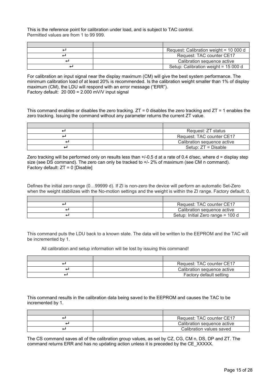 Flintec LDU 68.2 User Manual | Page 15 / 28