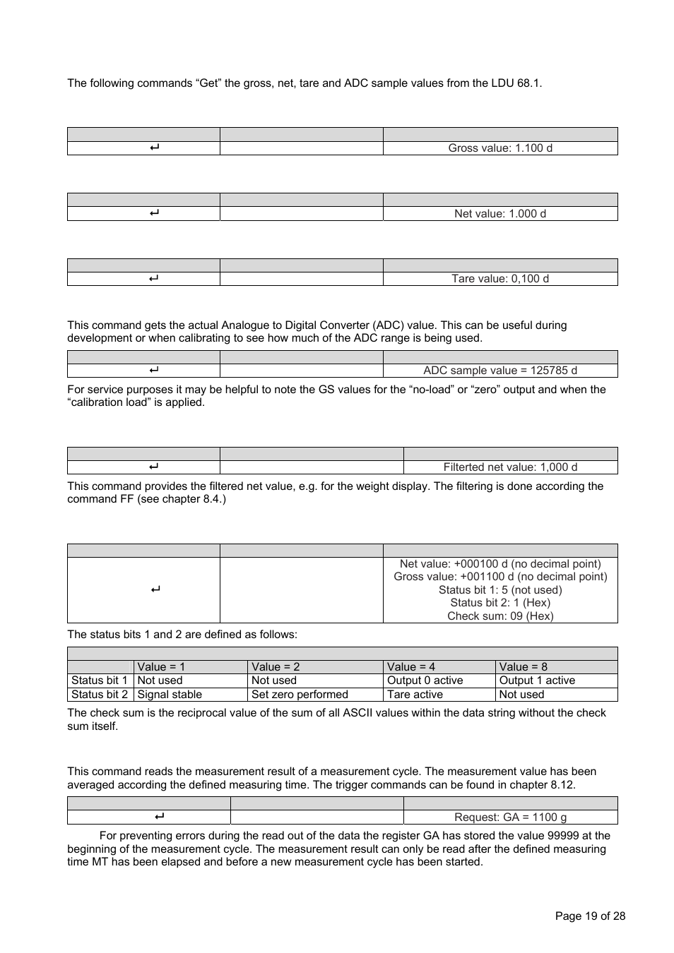 Output commands – gg, gn, gt, gs, gf, gw, ga, Gg get gross value, Gn get net value | Gt get tare value, Gs get adc sample value, Gf get filtered value, Gw get data string “net, gross and status, Ga get triggered average value | Flintec LDU 68.2 User Manual | Page 19 / 28