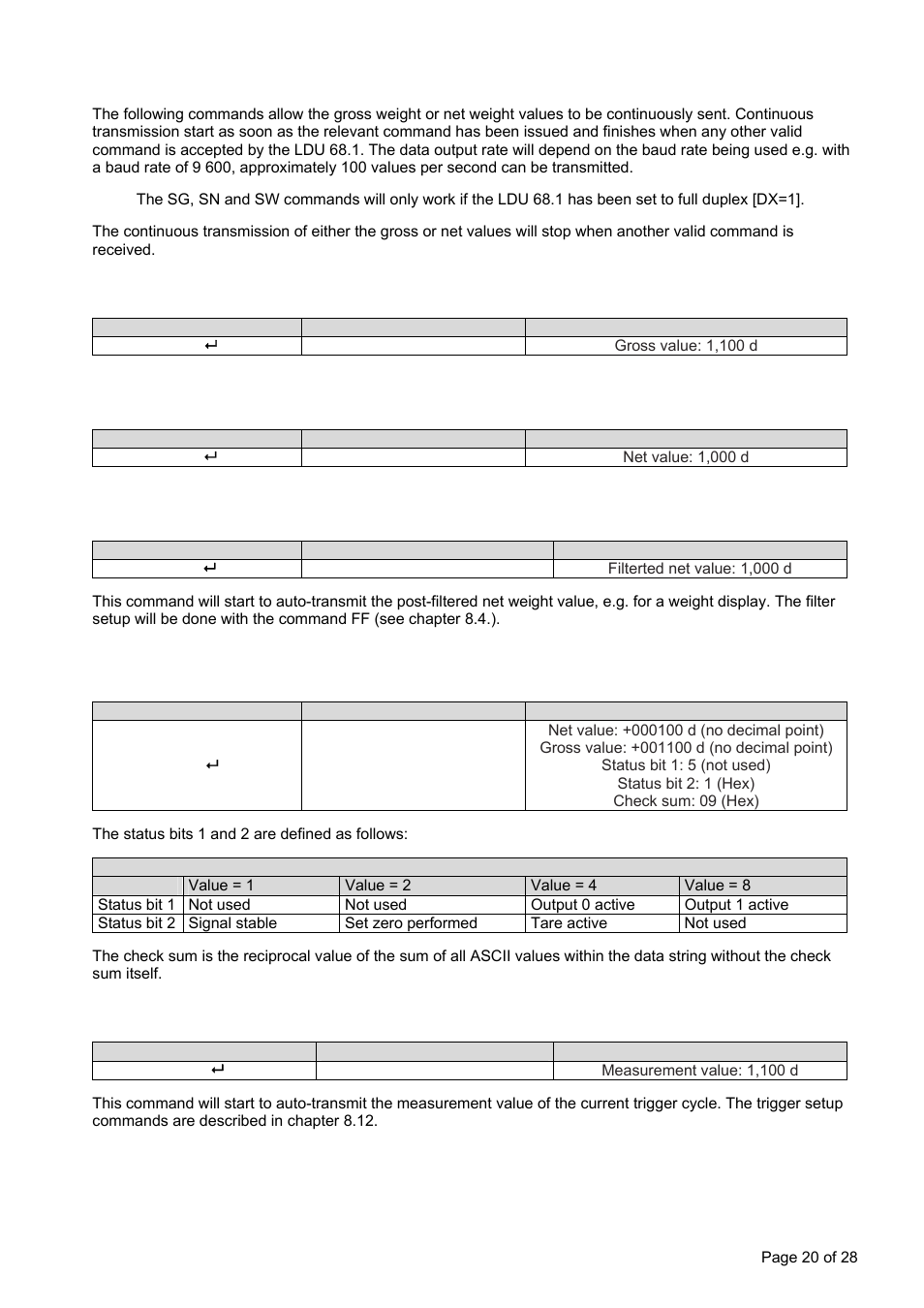 Auto–transmit commands – sg, sn, sf, sw, sa | Flintec LDU 68.2 User Manual | Page 20 / 28