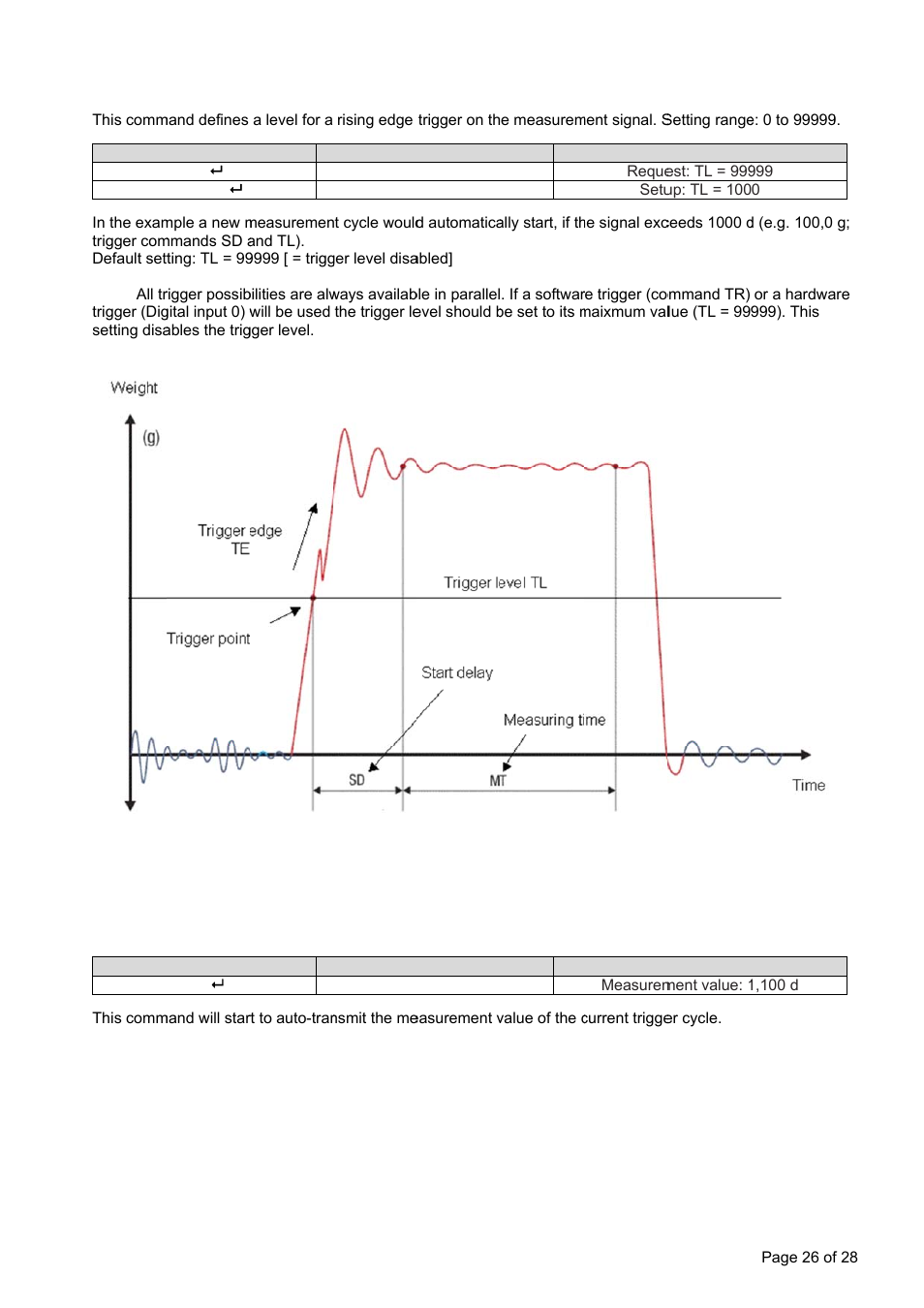 Flintec LDU 68.2 User Manual | Page 26 / 28