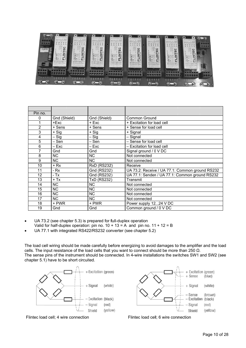 8- 5.5. t, Channe erminal, Oad cell | L adapto configu, Connec, Or board ration, Ction, Ua 103 | Flintec LDU 69.1 User Manual | Page 10 / 28