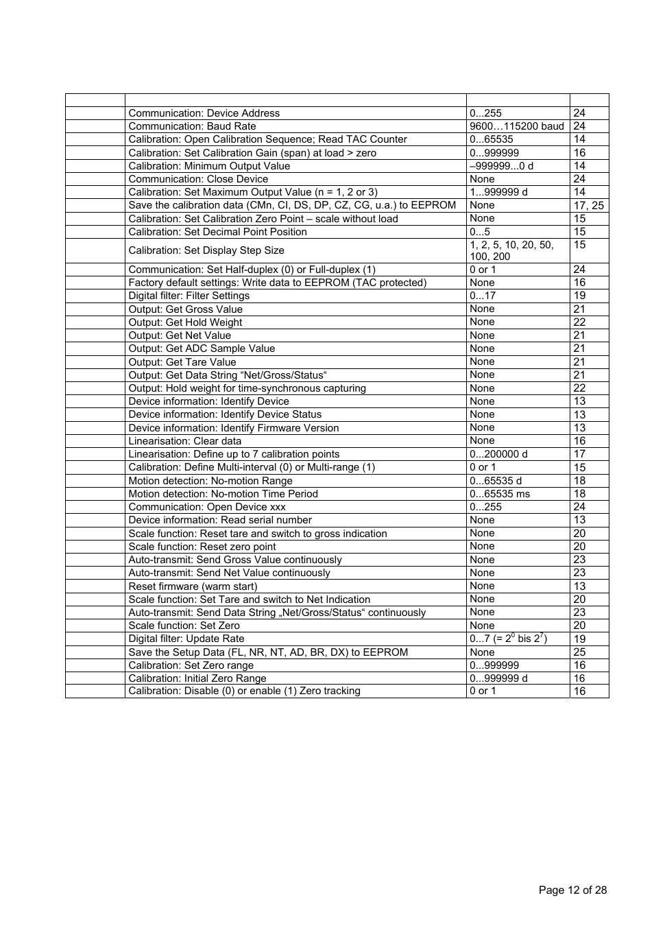 Commands – overview | Flintec LDU 69.1 User Manual | Page 12 / 28